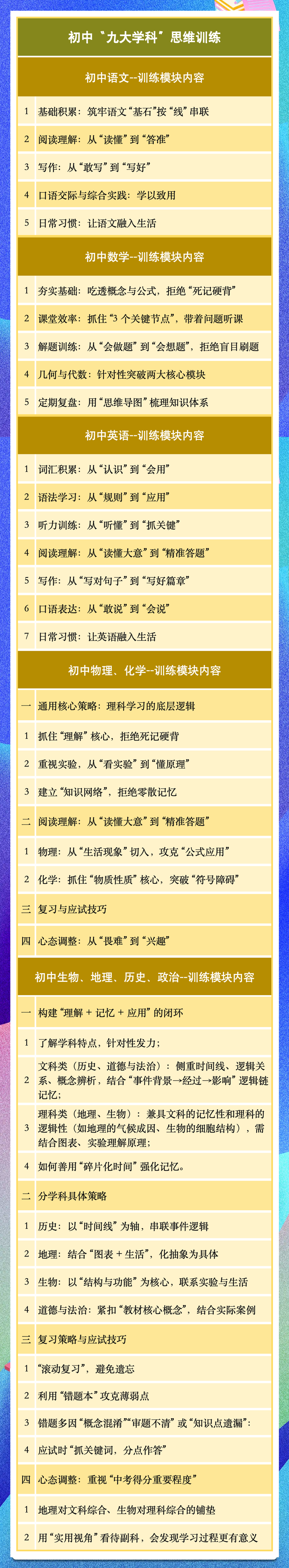 0802陪跑营-初中课程（用）.png