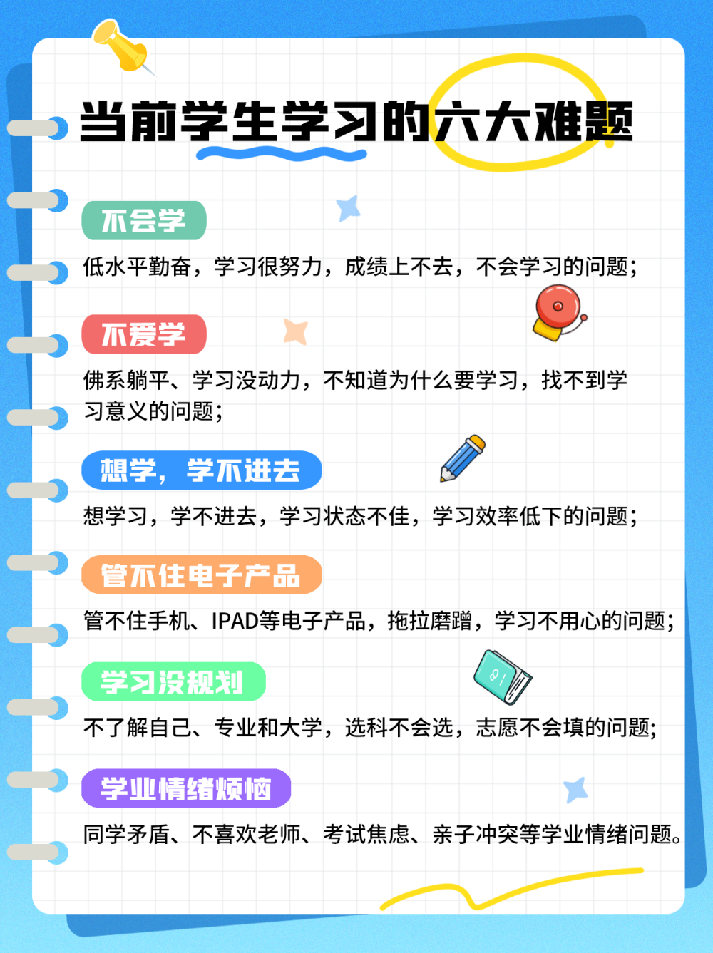 1、当前学生学习的六大难题.png