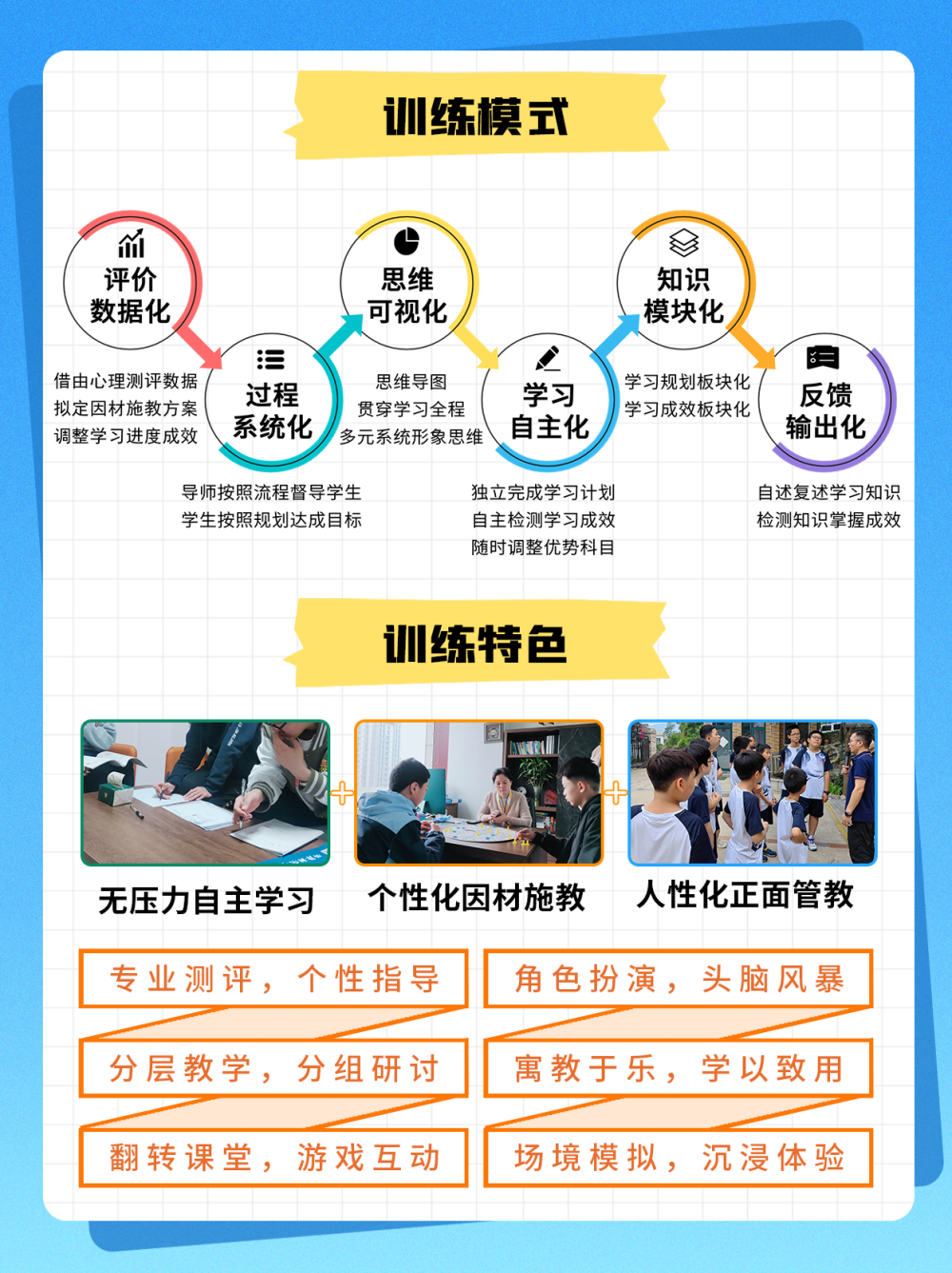 3.2训练方式+训练特色.png